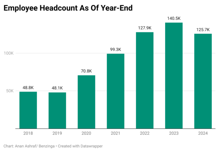 1lVnl-employee-headcount-as-of-year-end-1024x710.png