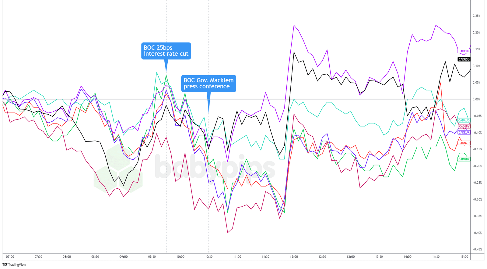 CAD-Charts-1.png