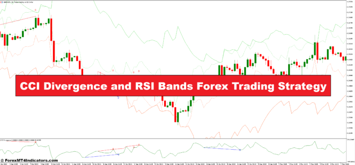 CCI-Divergence-and-RSI-Bands-Forex-Trading-Strategy-696x324.png