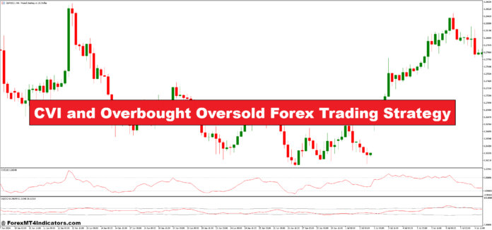 CVI-and-Overbought-Oversold-Forex-Trading-Strategy-696x326.png