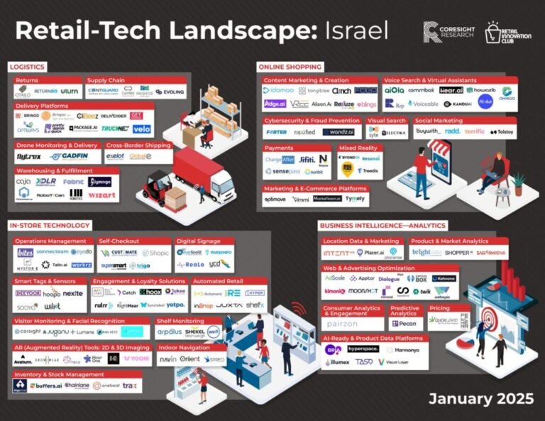 Israel-retail-tech-1024x791.jpeg