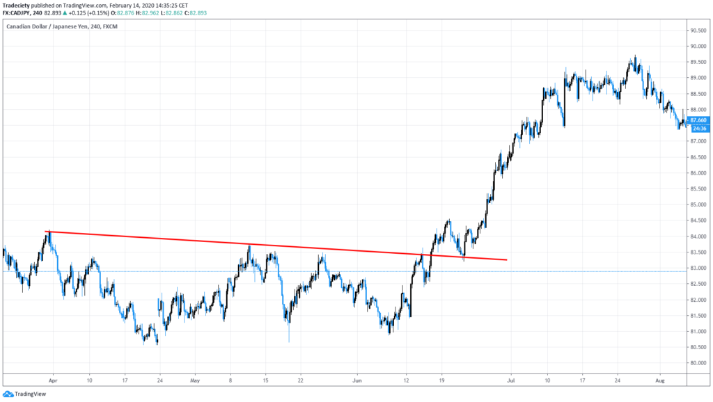 Trendline10-1024x578-1.png