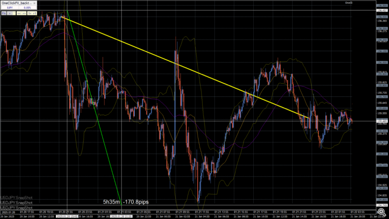 USDJPY_20250120_SnapShot_g16.png