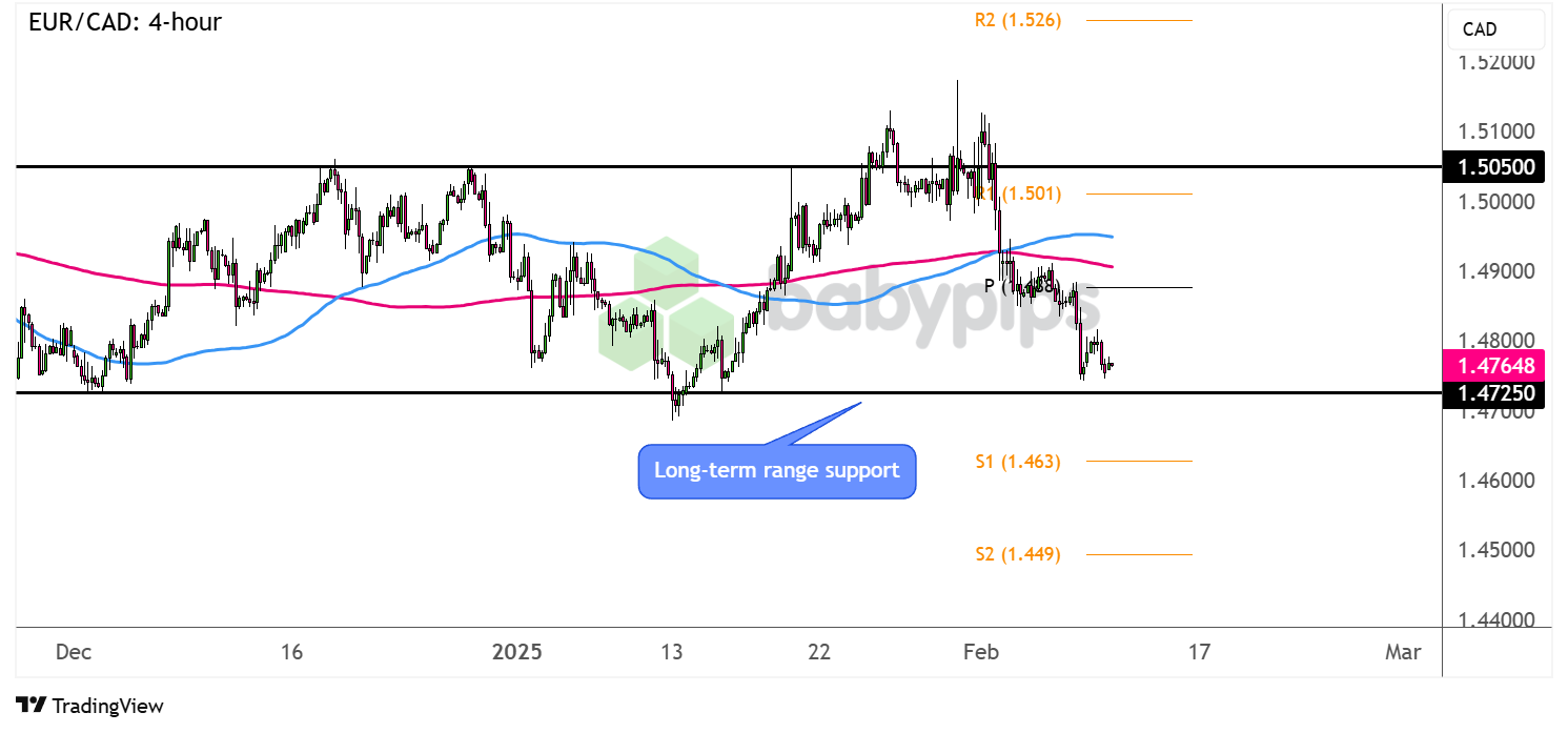 250211_eurcad.png