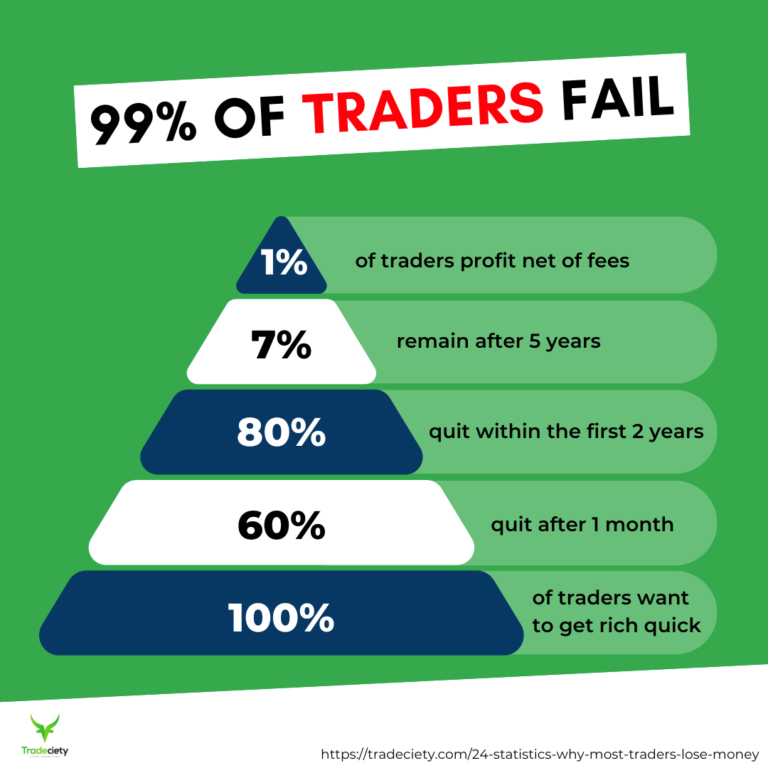 95-percent-of-traders-fail.png