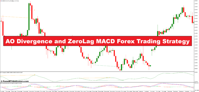 AO-Divergence-and-ZeroLag-MACD-Forex-Trading-Strategy-696x322.png