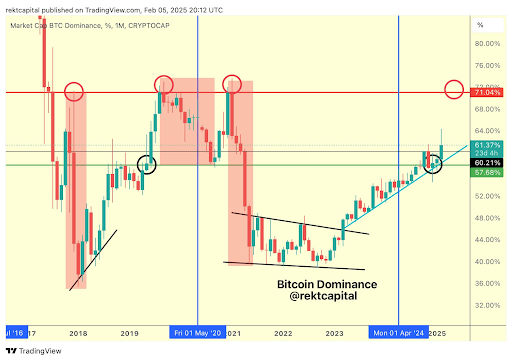 Bitcoin-chart-from-Rekt-Capital.png