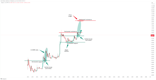 Dogecoin-chart-from-Basic-Trading.png