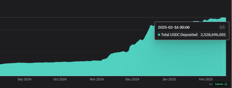 HyperUSDCFeb182025.png