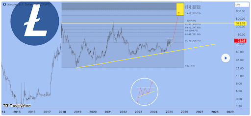 Litcoin-chart-from-Excavo.png