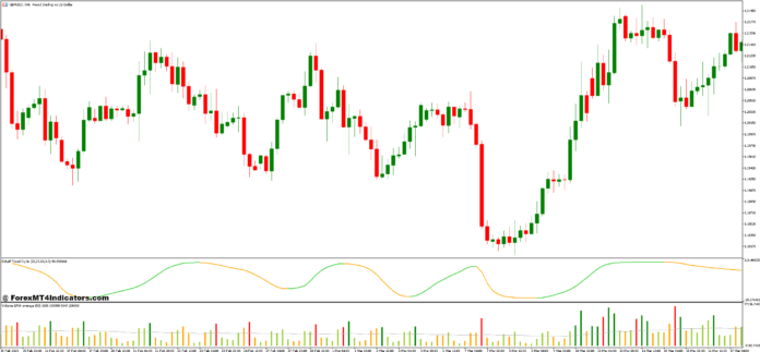 Schaff-Trend-Cycle-and-Volume-Average-Forex-Trading-Strategy-696x323.png