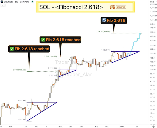 Solana-chart-from-Trader-Tardigrade.png