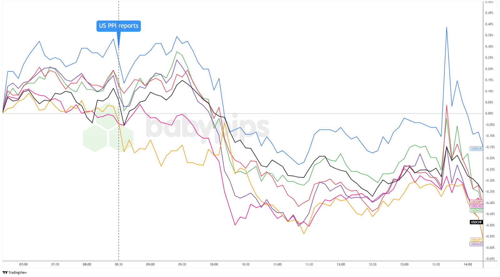 USD-Charts-1.png