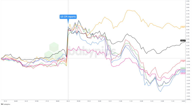 USD-Charts.png