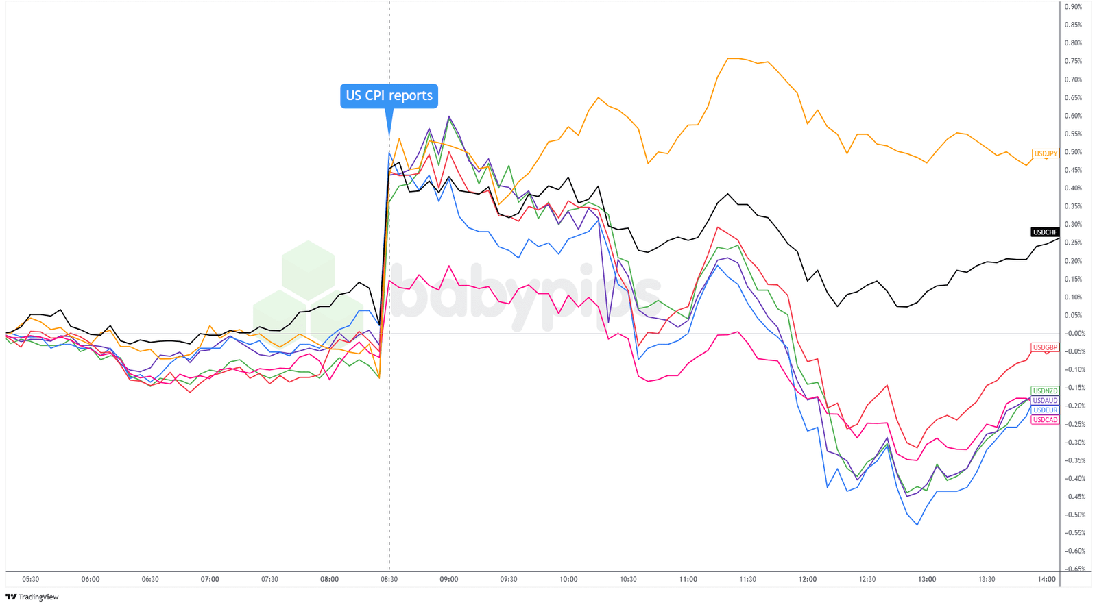 USD-Charts.png