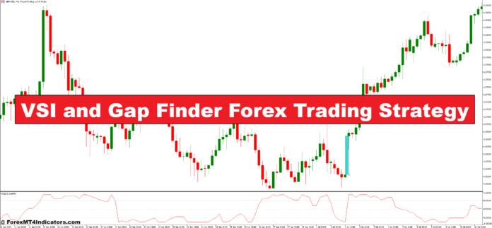 VSI-and-Gap-Finder-Forex-Trading-Strategy-696x323.png