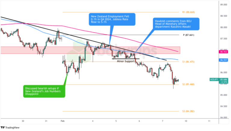 Watch-Recap-2025-02-08-NZDJPY-780x443.png