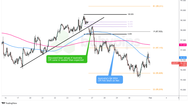 Watch-Recap-AUDJPY-2025-02-01-780x437.png