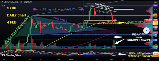 XRP-chart-from-ColdBloodedCharter.png