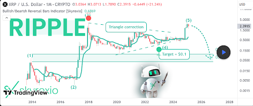 XRP-chart-from-Skyrexio.png