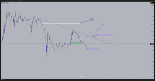 XRP-chart-from-TehThomas.png