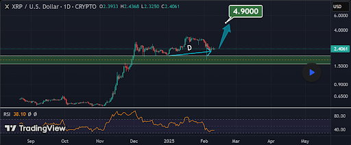 XRP-chart-on-Tradingview.png