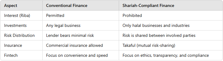 content_FinTech_Weekly_-_Conventional_vs._Shariah-Compliant_Finance.png