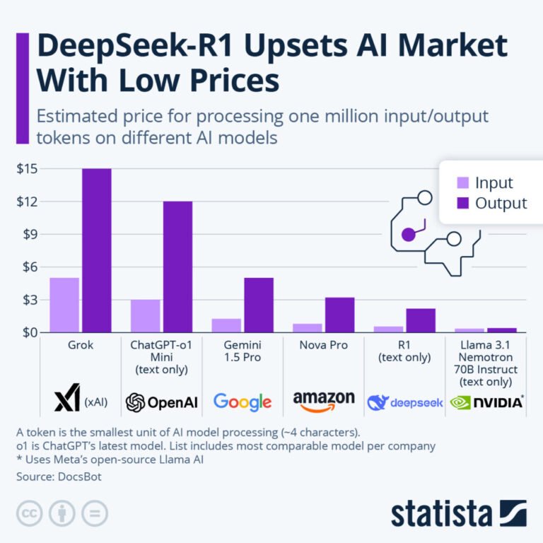 deepseek-statista-1024x1024.jpeg