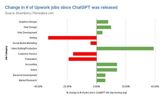 impact-of-ai-on-freelance-jobs-v0-7bquqqaifmkc1.webp.jpeg