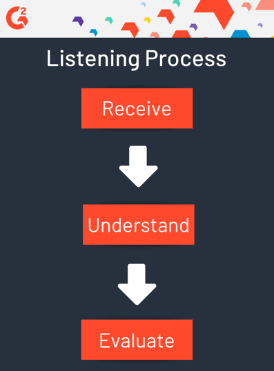 listening-process.png